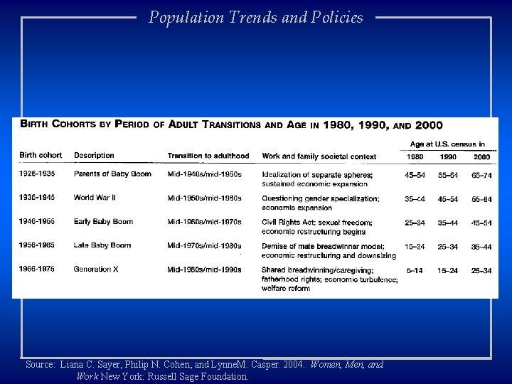 Population Trends and Policies Source: Liana C. Sayer, Philip N. Cohen, and Lynne. M.