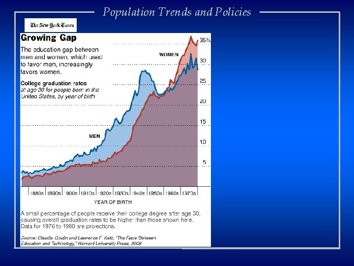 Population Trends and Policies 