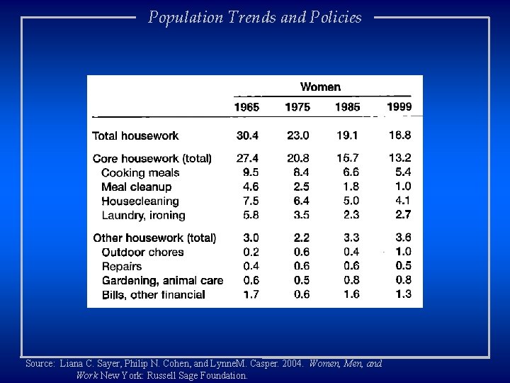 Population Trends and Policies Source: Liana C. Sayer, Philip N. Cohen, and Lynne. M.
