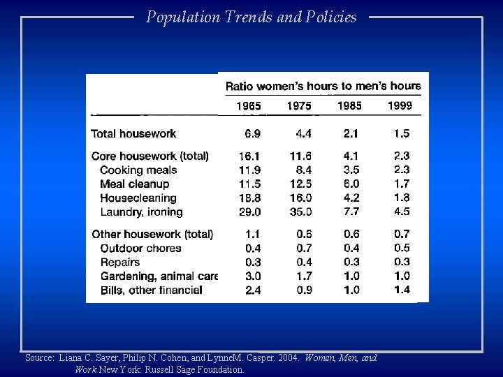 Population Trends and Policies Source: Liana C. Sayer, Philip N. Cohen, and Lynne. M.