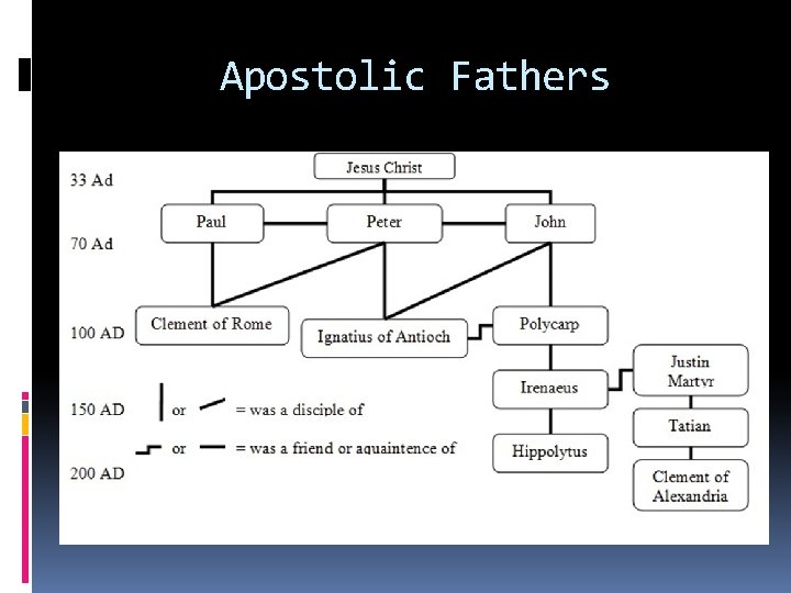 Apostolic Fathers 