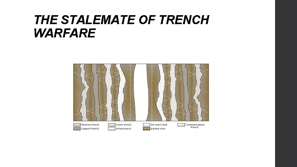 THE STALEMATE OF TRENCH WARFARE 