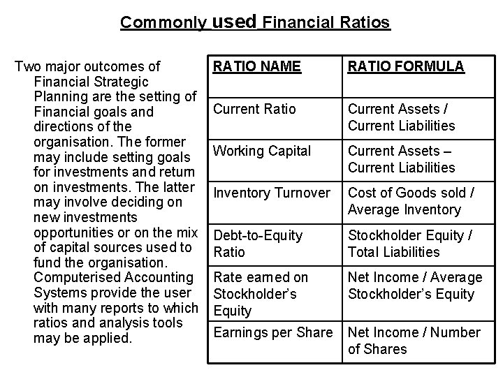 Commonly used Financial Ratios Two major outcomes of Financial Strategic Planning are the setting Commonly used Financial Ratios Two major outcomes of Financial Strategic Planning are the setting