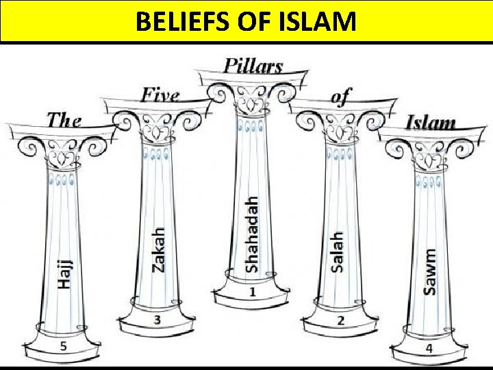 BELIEFS OF ISLAM 