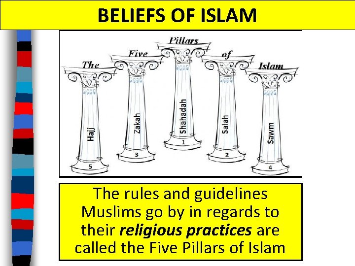 BELIEFS OF ISLAM The rules and guidelines Muslims go by in regards to their