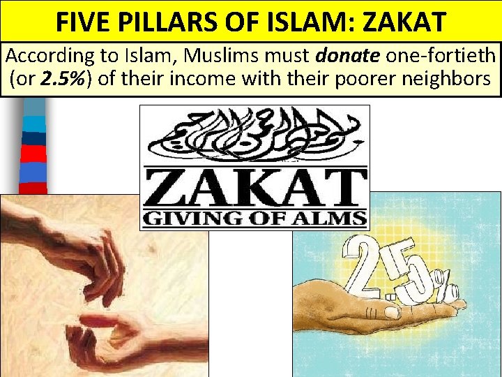 FIVE PILLARS OF ISLAM: ZAKAT According to Islam, Muslims must donate one-fortieth (or 2.