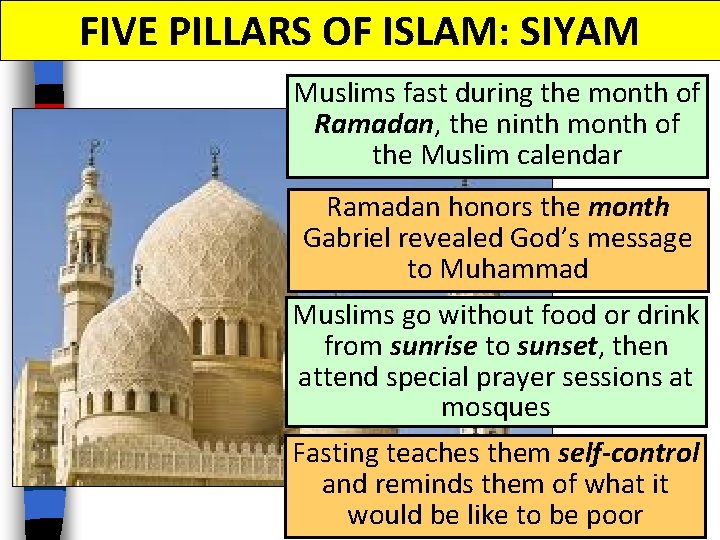 FIVE PILLARS OF ISLAM: SIYAM Muslims fast during the month of Ramadan, the ninth