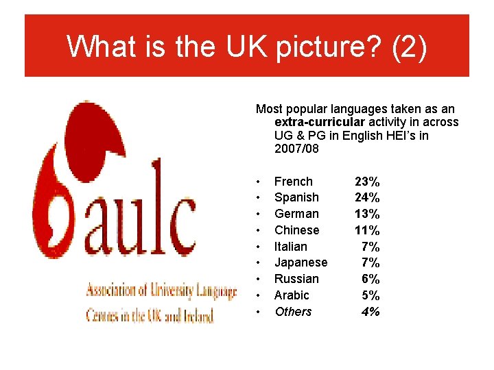 What is the UK picture? (2) Most popular languages taken as an extra-curricular activity