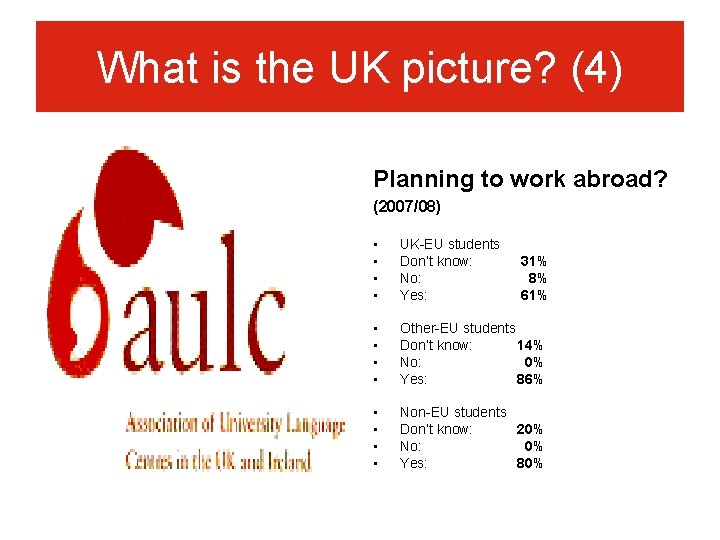 What is the UK picture? (4) Planning to work abroad? (2007/08) • • UK-EU