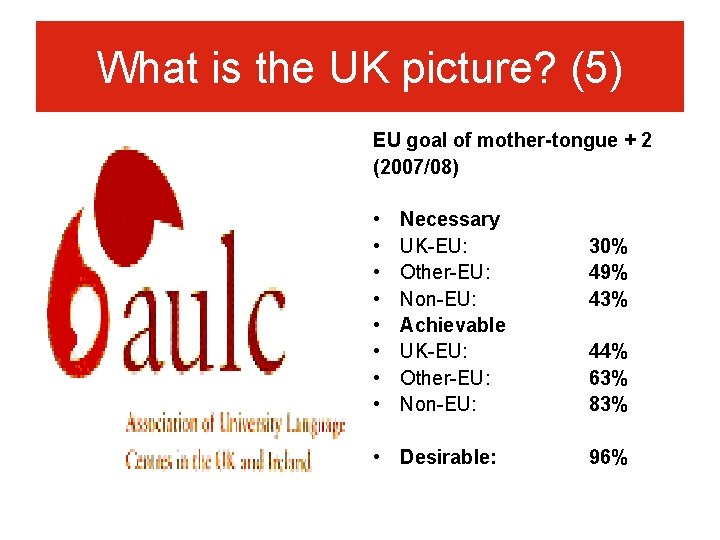 What is the UK picture? (5) EU goal of mother-tongue + 2 (2007/08) •