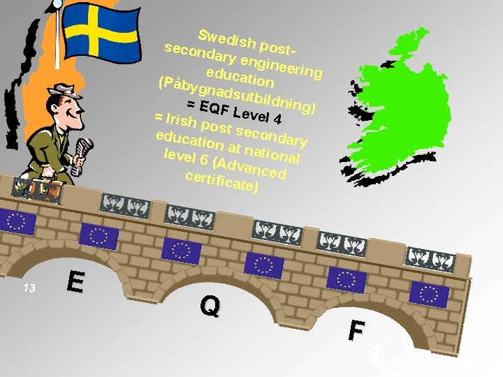 Swedi sh pos secon tdary e nginee ring educa t ion (Påbyg nadsu = Swedi sh pos secon tdary e nginee ring educa t ion (Påbyg nadsu =
