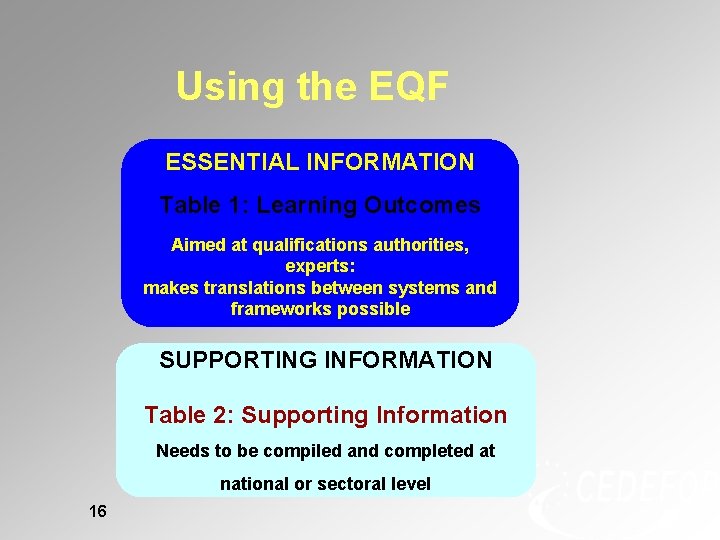 Using the EQF ESSENTIAL INFORMATION Table 1: Learning Outcomes Aimed at qualifications authorities, experts: Using the EQF ESSENTIAL INFORMATION Table 1: Learning Outcomes Aimed at qualifications authorities, experts: