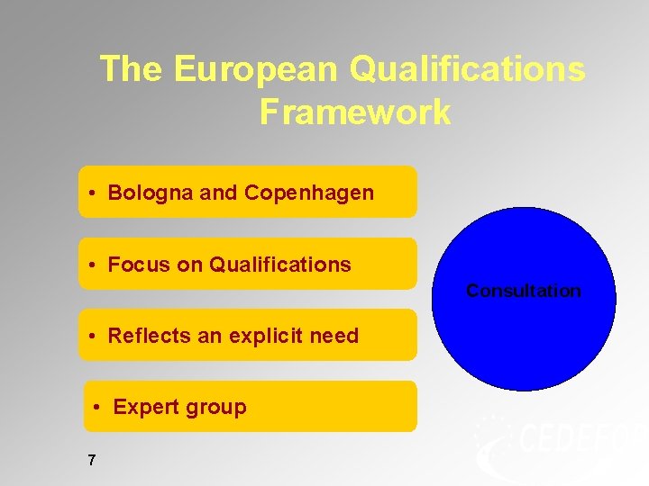The European Qualifications Framework • Bologna and Copenhagen • Focus on Qualifications Consultation • The European Qualifications Framework • Bologna and Copenhagen • Focus on Qualifications Consultation •