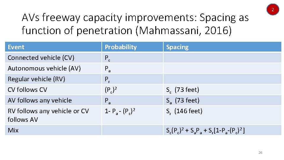 2 AVs freeway capacity improvements: Spacing as function of penetration (Mahmassani, 2016) Event Connected 2 AVs freeway capacity improvements: Spacing as function of penetration (Mahmassani, 2016) Event Connected