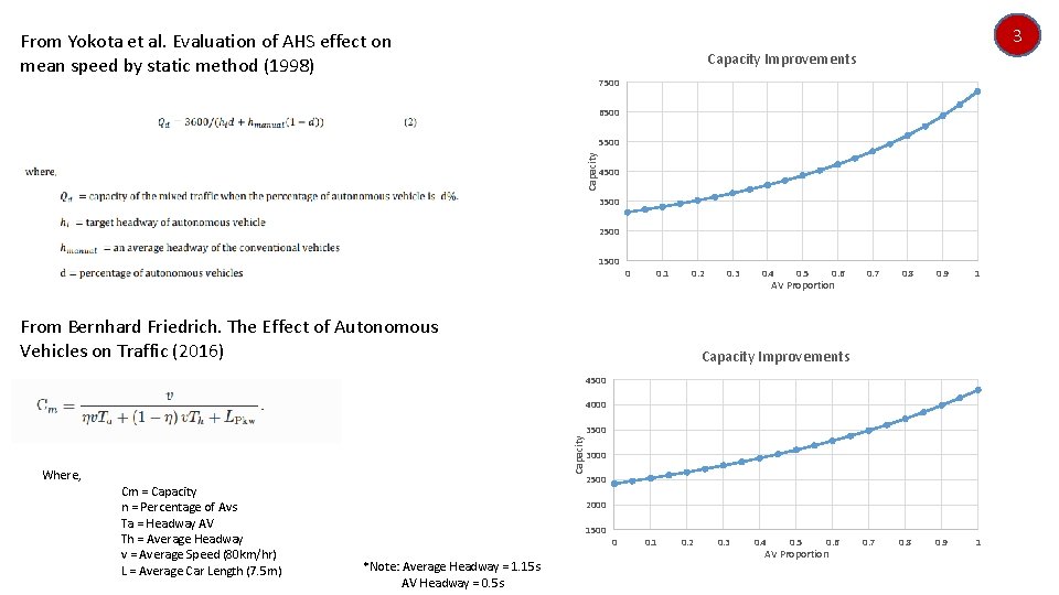 3 From Yokota et al. Evaluation of AHS effect on mean speed by static 3 From Yokota et al. Evaluation of AHS effect on mean speed by static