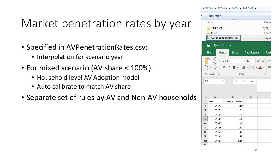 Market penetration rates by year • Specified in AVPenetration. Rates. csv: • Interpolation for Market penetration rates by year • Specified in AVPenetration. Rates. csv: • Interpolation for