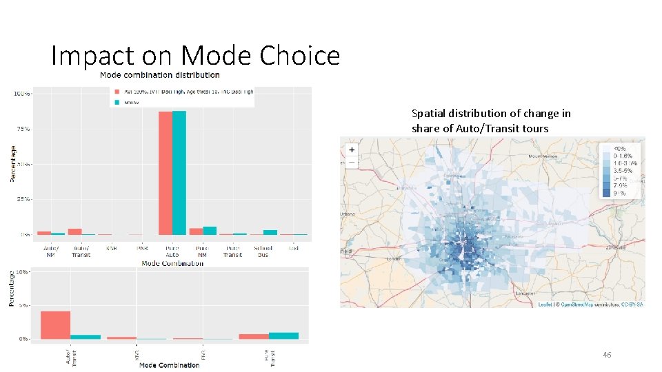Impact on Mode Choice Spatial distribution of change in share of Auto/Transit tours 46 Impact on Mode Choice Spatial distribution of change in share of Auto/Transit tours 46
