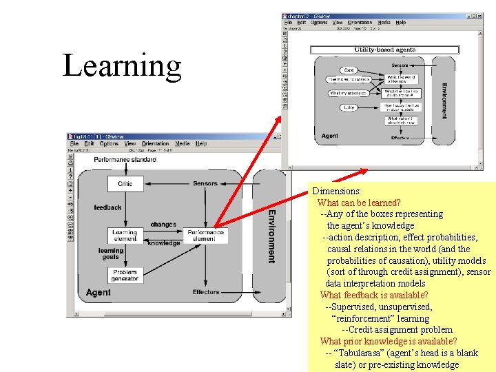 Learning Dimensions: What can be learned? --Any of the boxes representing the agent’s knowledge