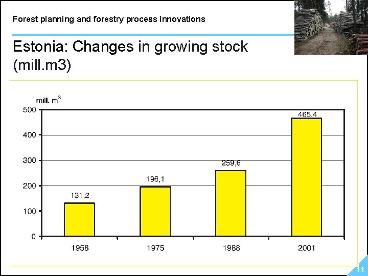 Forest planning and forestry process innovations Estonia: Changes in growing stock (mill. m 3)