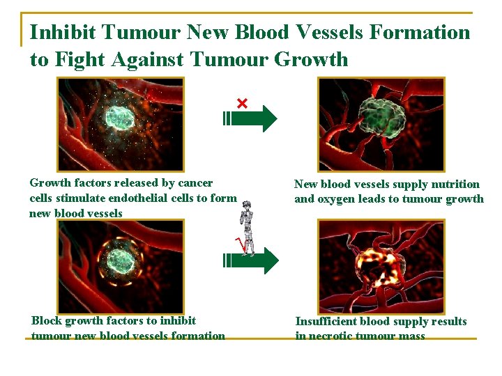 Inhibit Tumour New Blood Vessels Formation to Fight Against Tumour Growth × Growth factors