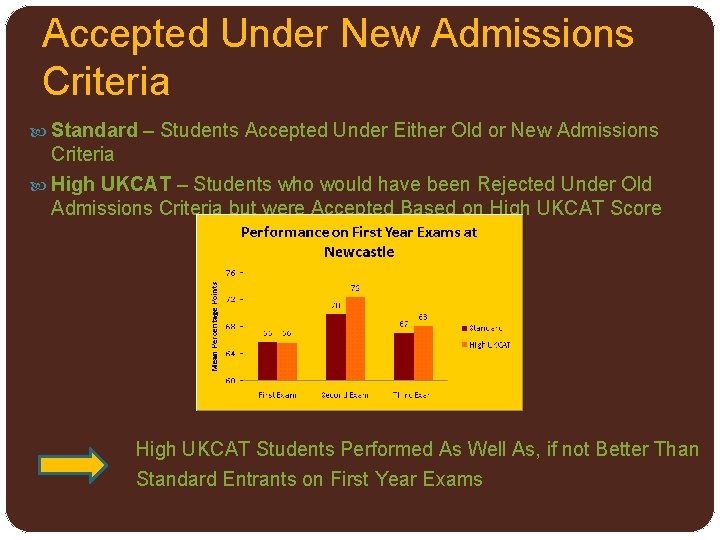 Accepted Under New Admissions Criteria Standard – Students Accepted Under Either Old or New