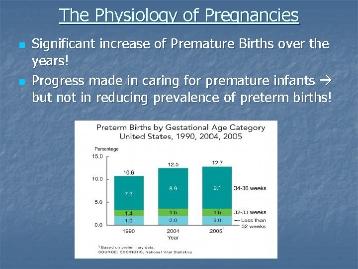 The Physiology of Pregnancies n n Significant increase of Premature Births over the years!