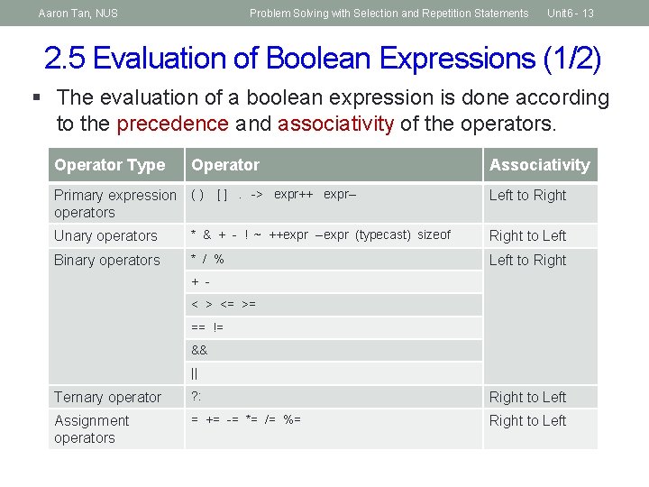 Aaron Tan, NUS Problem Solving with Selection and Repetition Statements Unit 6 - 13