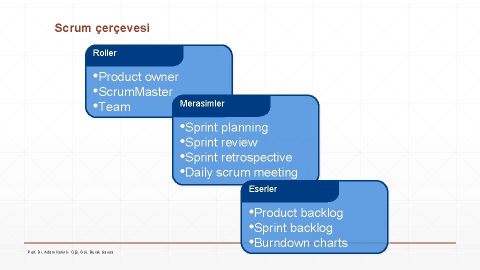 Scrum çerçevesi Roller • Product owner • Scrum. Master Merasimler • Team • Sprint