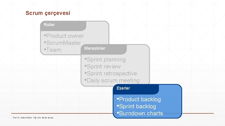 Scrum çerçevesi Roller • Product owner • Scrum. Master Merasimler • Team • Sprint