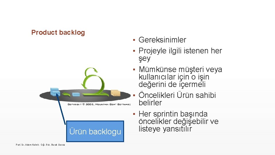 Product backlog Ürün backlogu Prof. Dr. Adem Kalınlı - Öğr. Gör. Burak Sarıca ▪