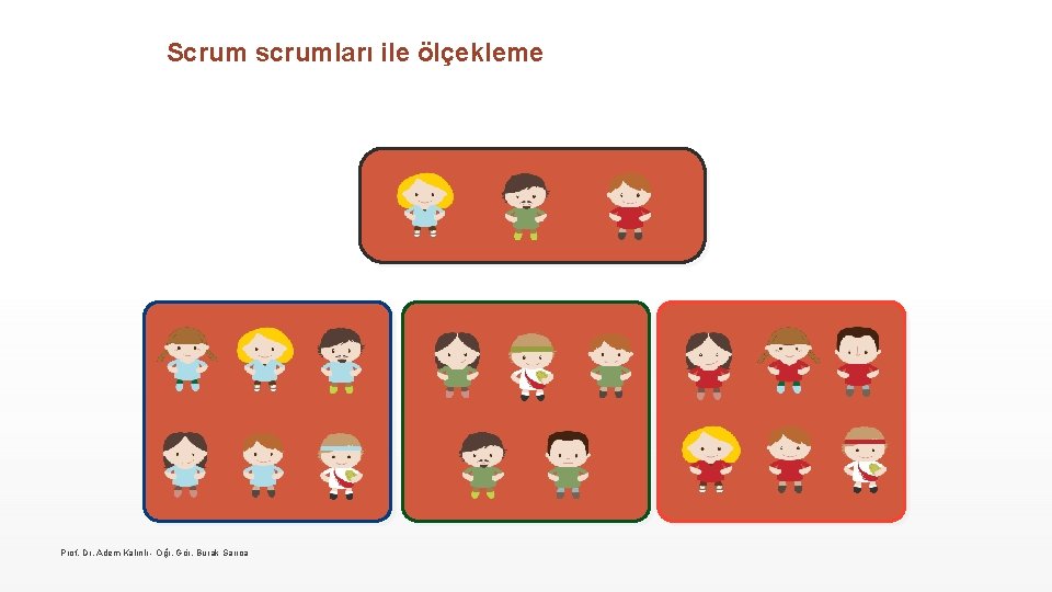 Scrum scrumları ile ölçekleme Prof. Dr. Adem Kalınlı - Öğr. Gör. Burak Sarıca 