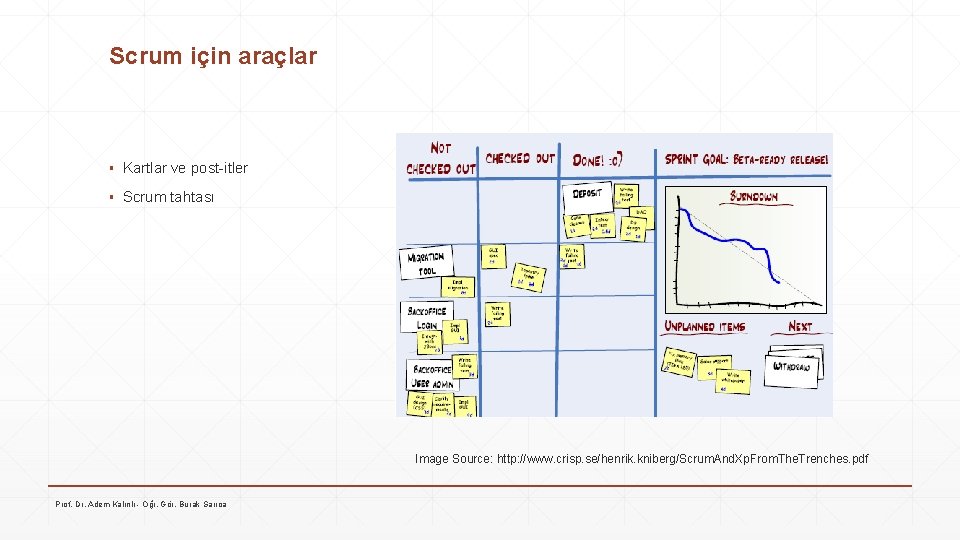 Scrum için araçlar ▪ Kartlar ve post-itler ▪ Scrum tahtası Image Source: http: //www.