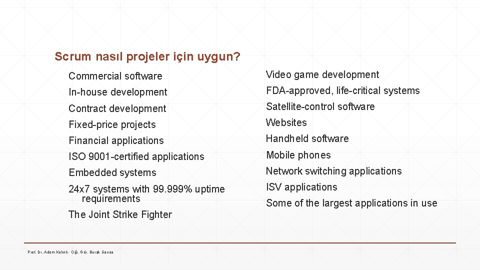 Scrum nasıl projeler için uygun? Commercial software Video game development In-house development FDA-approved, life-critical