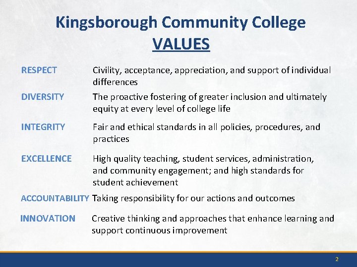 Kingsborough Community College VALUES RESPECT DIVERSITY Civility, acceptance, appreciation, and support of individual differences