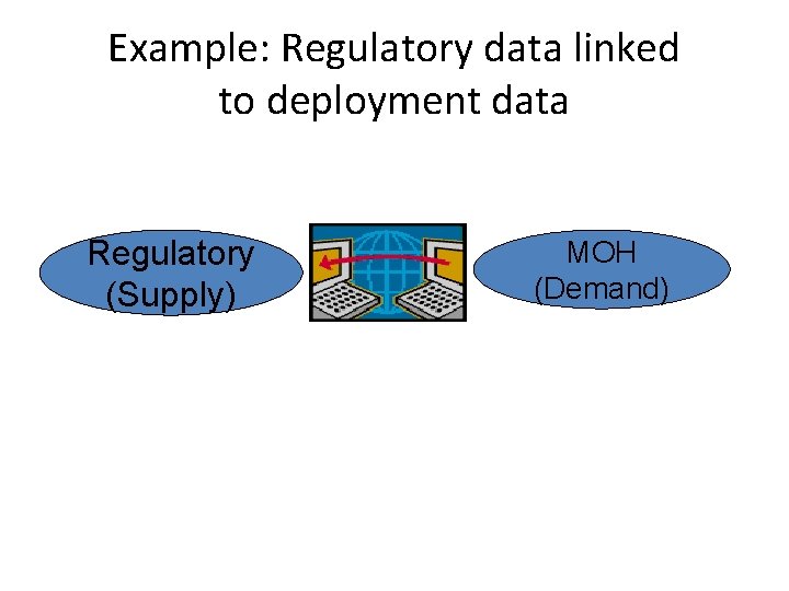 Example: Regulatory data linked to deployment data Regulatory (Supply) MOH (Demand) 