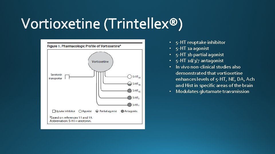 5 -HT reuptake inhibitor 5 -HT 1 a agonist 5 -HT 1 b partial