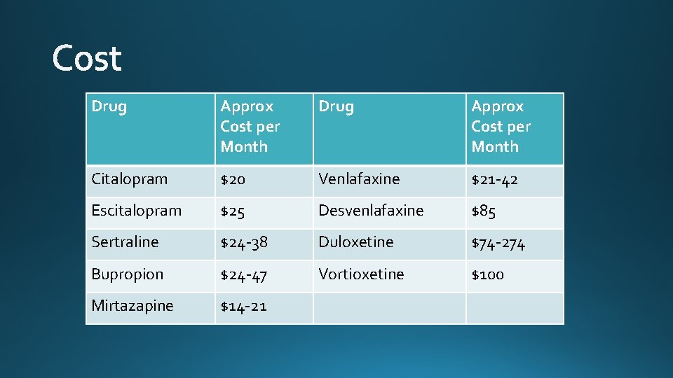 Drug Approx Cost per Month Citalopram $20 Venlafaxine $21 -42 Escitalopram $25 Desvenlafaxine $85
