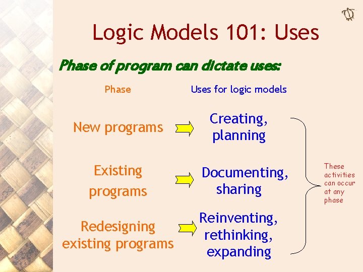 Logic Models 101: Uses Phase of program can dictate uses: Phase Uses for logic
