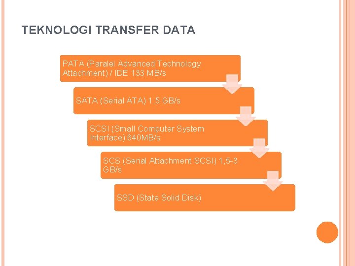 TEKNOLOGI TRANSFER DATA PATA (Paralel Advanced Technology Attachment) / IDE 133 MB/s SATA (Serial
