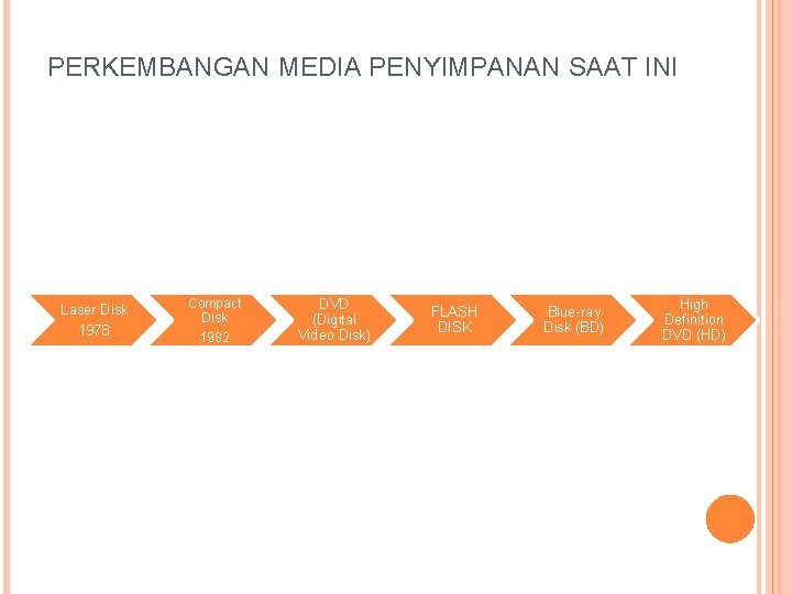 PERKEMBANGAN MEDIA PENYIMPANAN SAAT INI Laser Disk 1978 Compact Disk 1982 DVD (Digital Video