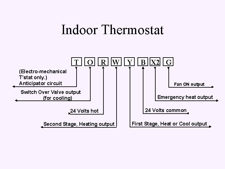Indoor Thermostat T O R W (Electro-mechanical T’stat only. ) Anticipator circuit Y B