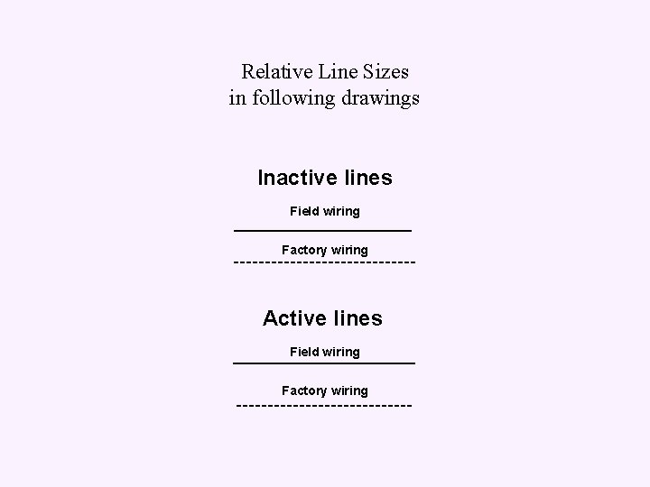 Relative Line Sizes in following drawings Inactive lines Field wiring Factory wiring Active lines