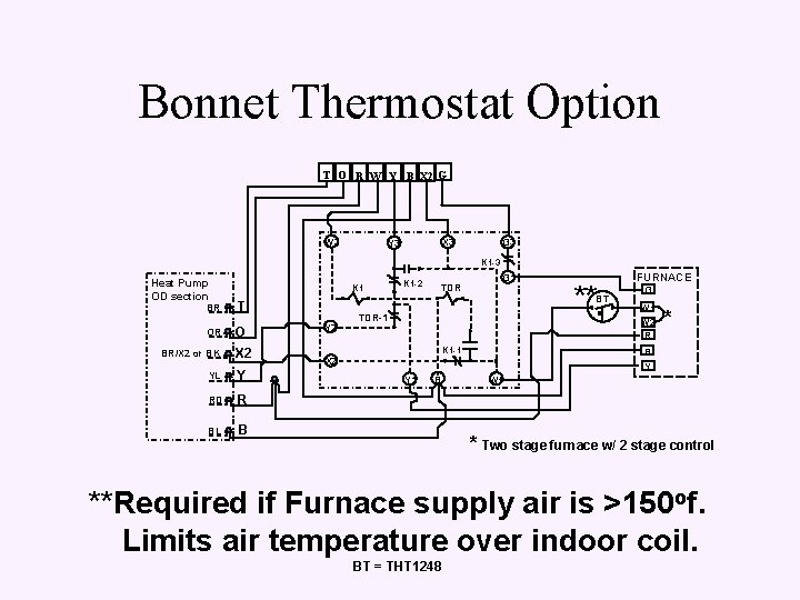 Bonnet Thermostat Option T O R W Y B X 2 G W 3