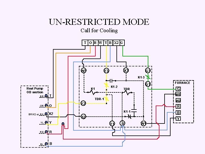 UN-RESTRICTED MODE Call for Cooling T O R W Y B X 2 G