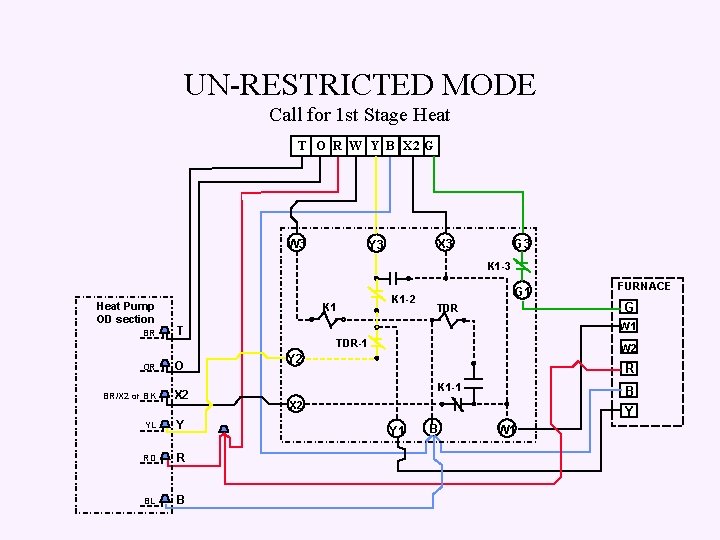 UN-RESTRICTED MODE Call for 1 st Stage Heat T O R W Y B