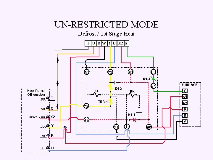 UN-RESTRICTED MODE Defrost / 1 st Stage Heat T O R W Y B