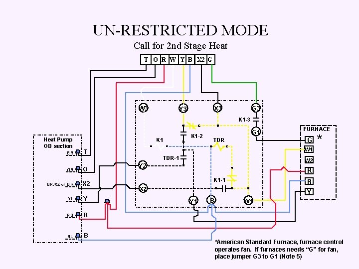 UN-RESTRICTED MODE Call for 2 nd Stage Heat T O R W Y B
