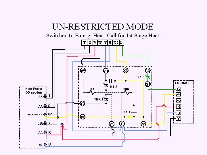 UN-RESTRICTED MODE Switched to Emerg. Heat, Call for 1 st Stage Heat T O