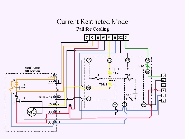 Current Restricted Mode Call for Cooling T O R W Y W 3 K