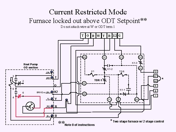 Current Restricted Mode Furnace locked out above ODT Setpoint** Do not attach wire at